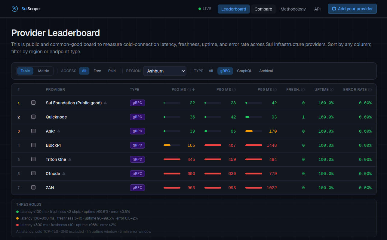 SuiScopeDashboard